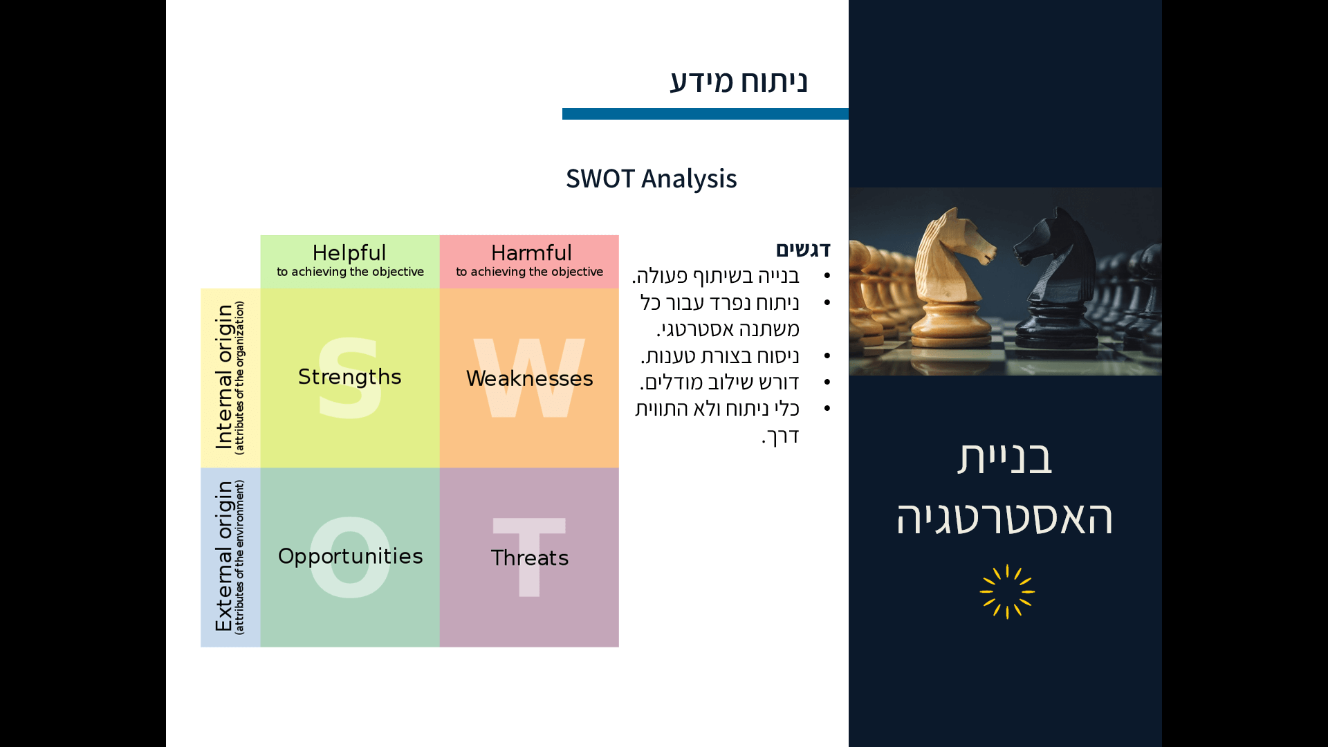 מה הוא מודל SWOT ומה חשיבותו בעולם העסקי? - Business Insights